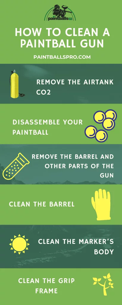 How to clean a paintball gun