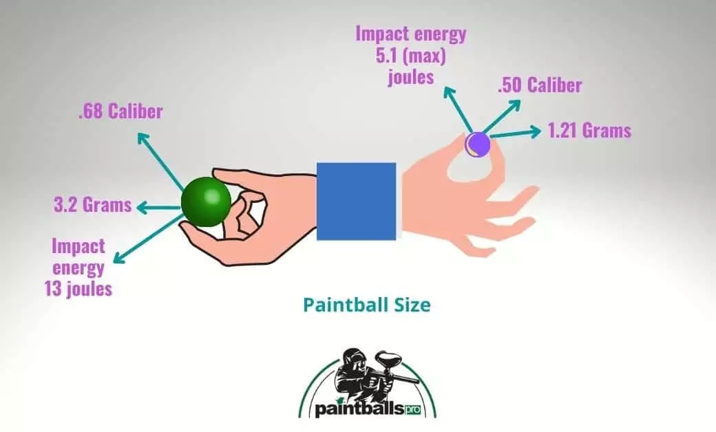 Different size of the paintball